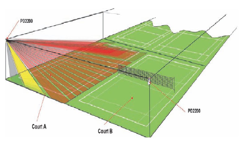 smart lighting presentation